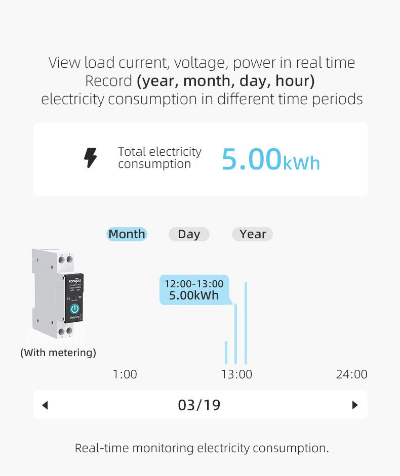 TUYA WIFI Smart Circuit Breaker Power Metering - Flashfy